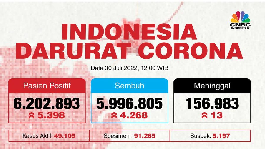 Update Covid -19 30 Juli 2022