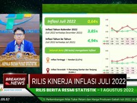 BPS: Inflasi Juli Tembus 4,94% (yoy)