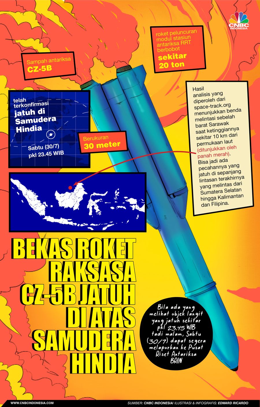 Infografis, Bekas Roket Raksasa Cz-5B Jatuh Di Atas Samudera Hindia