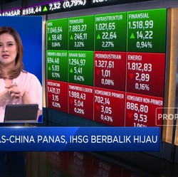 Market Focus: AS-China Memanas, IHSG Berbalik Menghijau