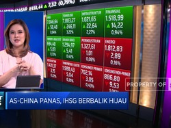 Market Focus: AS-China Memanas, IHSG Berbalik Menghijau