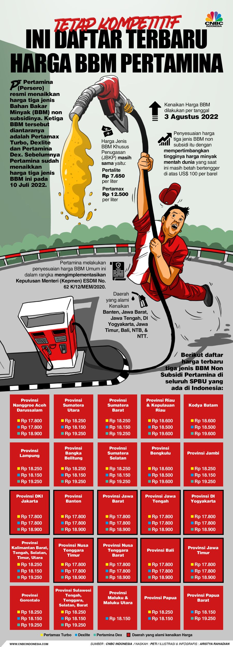 Tetap Kompetitif, Ini Daftar Terbaru Harga BBM Pertamina