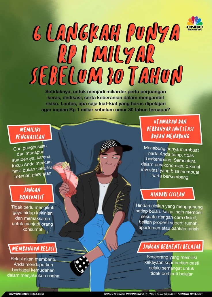 INFOGRAFIS, 6 Langkah Punya Rp 1 Milyar Sebelum 30 Tahun INFOGRAFIS, 6 Langkah Punya Rp 1 Milyar Sebelum 30 Tahun