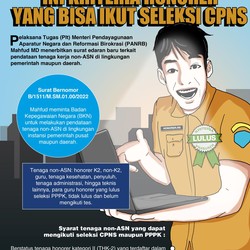 Honorer Dihapus 2023, Bakal Terjadi Ledakan Pengangguran?