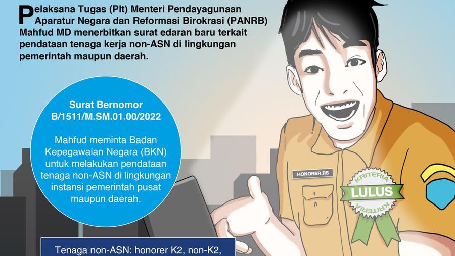 SE Terbit! Ini Kriteria Honorer yang Bisa Ikut Seleksi CPNS
