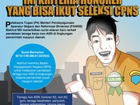 Honorer Dihapus 2023, Bakal Terjadi Ledakan Pengangguran?