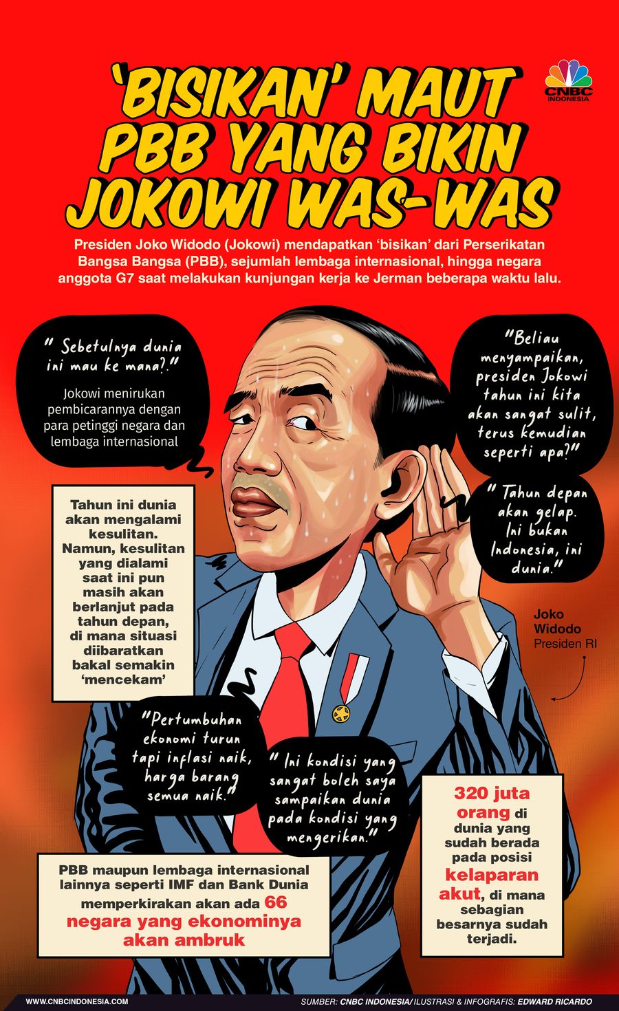 Infografis, 'Bisikan' Maut PBB yang Buat Jokowi Was-Was