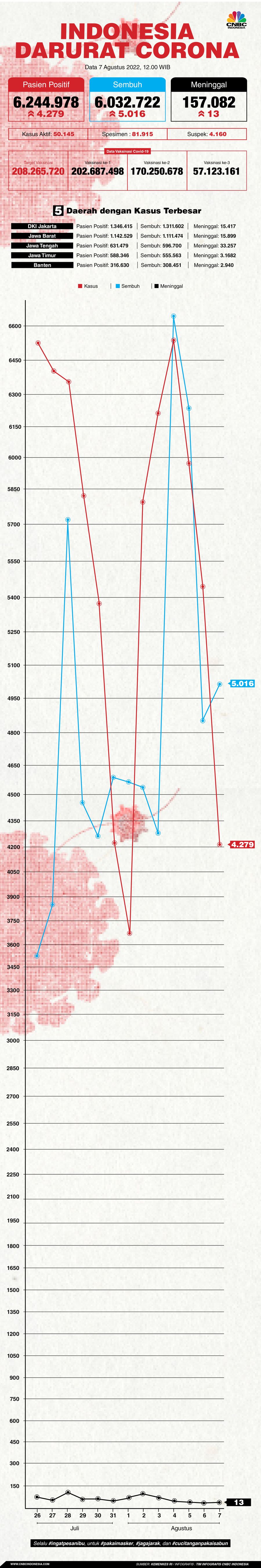 Infografis, Update Data Corona