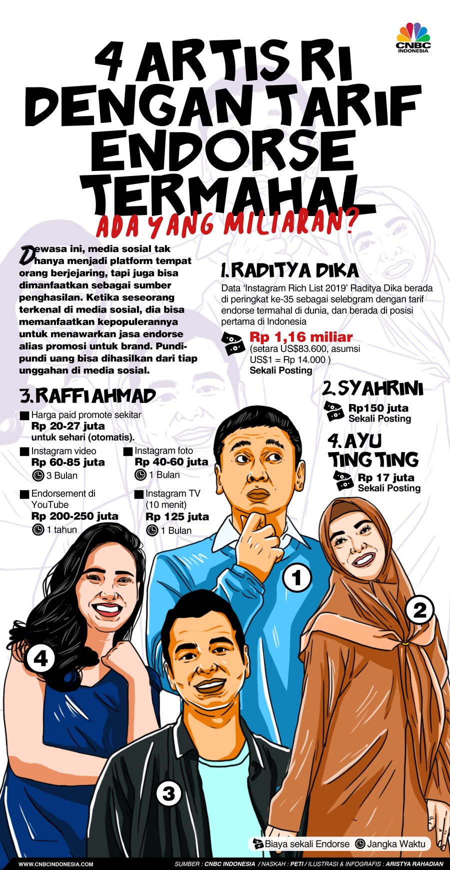 4 Artis RI Dengan Tarif Endorse Termahal, Ada yang Miliaran 4 Artis RI Dengan Tarif Endorse Termahal, Ada yang Miliaran