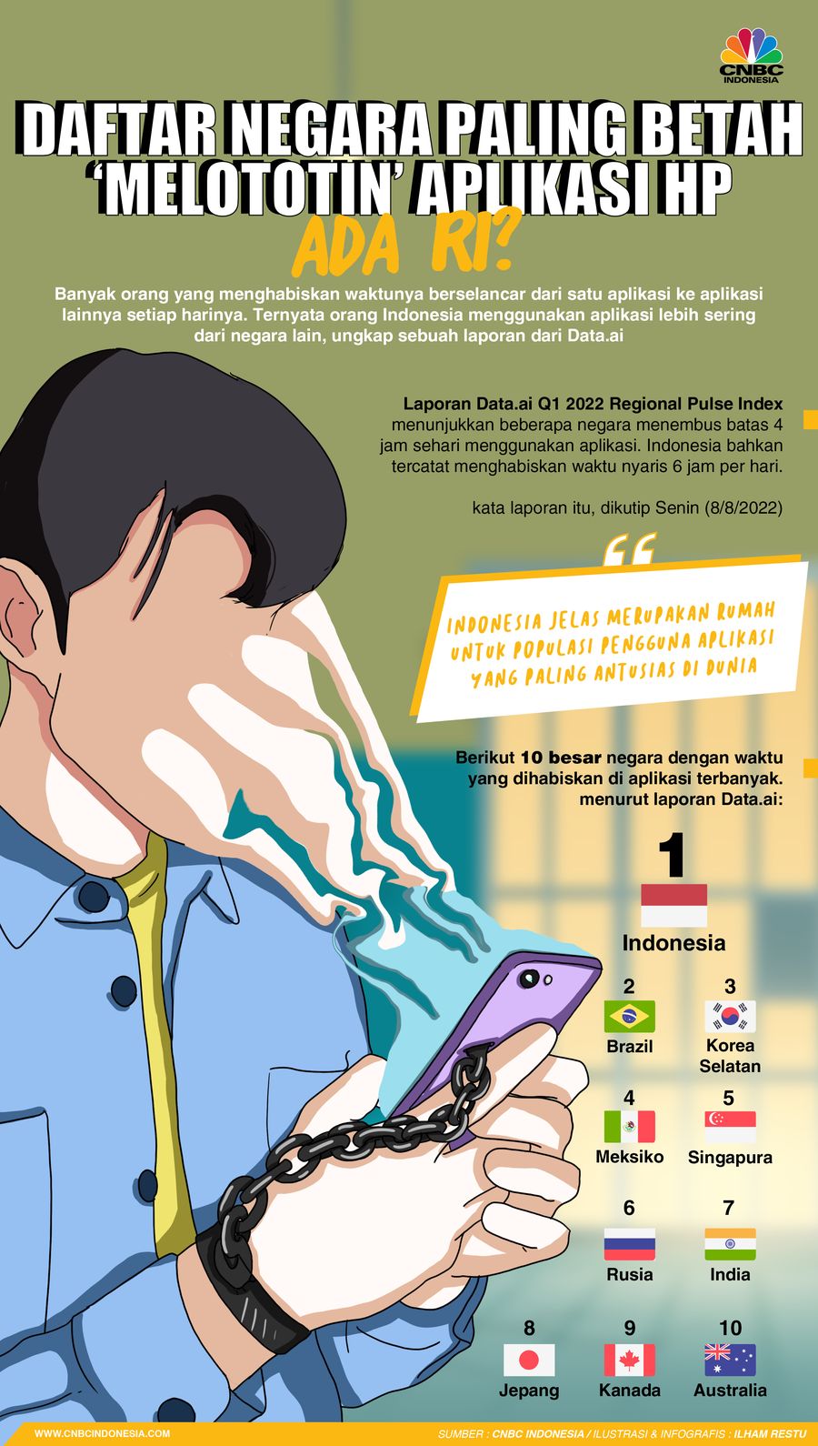 Daftar Negara Paling Betah 'Melototin' Aplikasi HP, Ada RI?