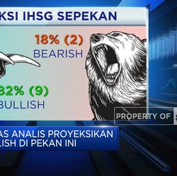 IHSG Sepekan 