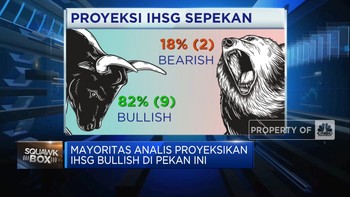 IHSG Sepekan 
