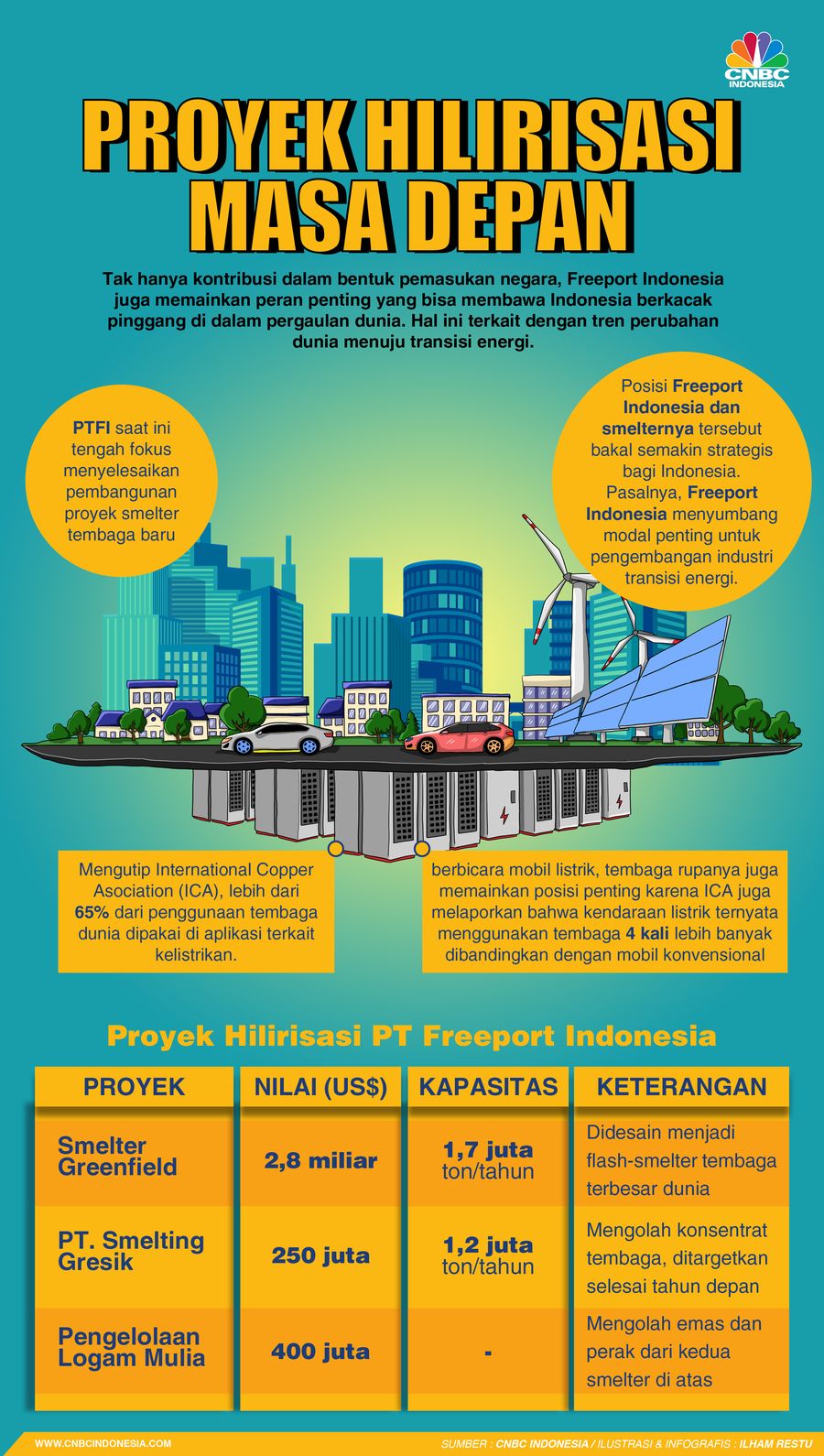 Infografis, Wow, Tambang Freeport Bakal Kian Berkilau bagi Indonesia!