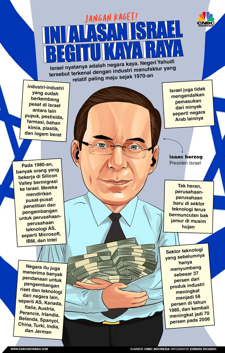 Jangan Heran, Begini Caranya Israel Jadi Negara Kaya Raya