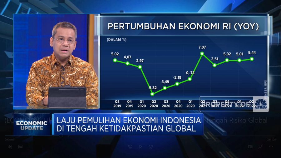 Wamenkeu: Orang RI Banyak Belanja, Ekonomi RI Melesat di Atas 5% (CNBC Indonesia TV)