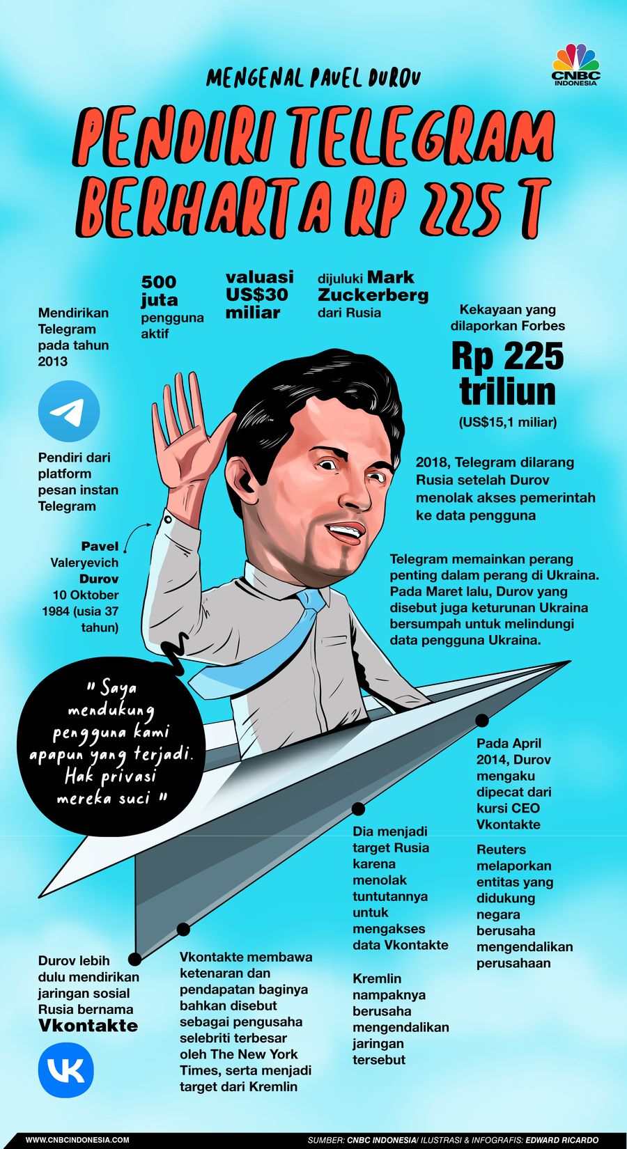 Infografis, Mengenal Pavel Durov, Pendiri Telegram Berharta Rp 225 T