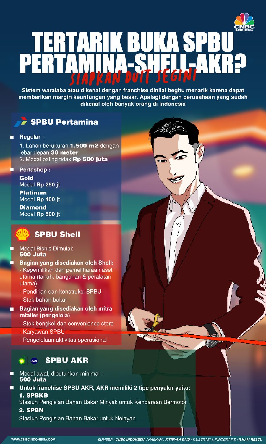 Tertarik Buka SPBU Pertamina-Shell-AKR? Siapkan Duit Segini Tertarik Buka SPBU Pertamina-Shell-AKR? Siapkan Duit Segini