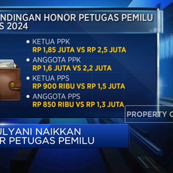 Asyik... Sri Mulyani Naikkan Honor Petugas Pemilu
