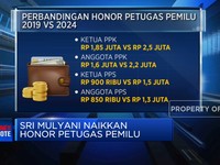 Asyik... Sri Mulyani Naikkan Honor Petugas Pemilu