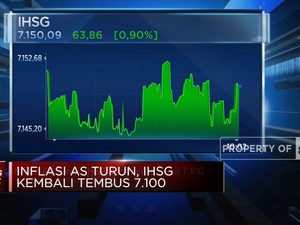 Inflasi AS Turun, IHSG Kembali ke Level 7.100