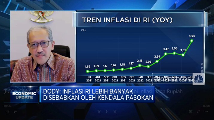 Alasan BI Tak Segera Naikkan Suku Bunga Saat Inflasi Naik(CNBC Indonesia TV)