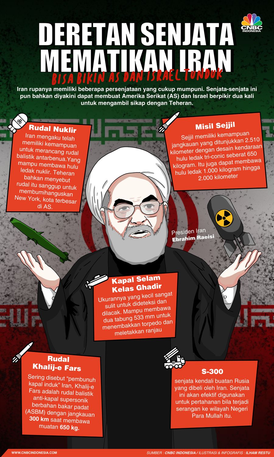 Deretan Senjata Mematikan Iran, Bisa Bikin AS & Israel Tunduk