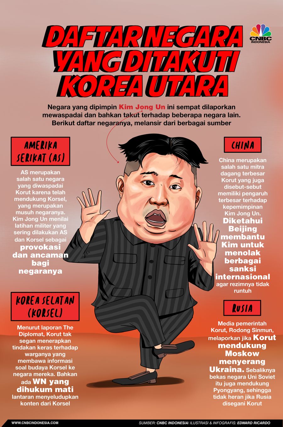Infografis, Daftar Negara yang Ditakuti Korea Utara