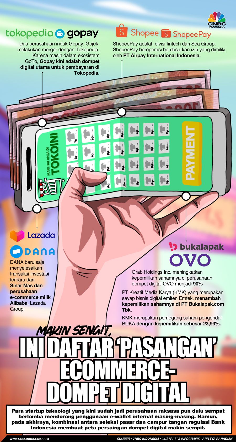Makin Sengit, Ini Daftar 'Pasangan' Ecommerce-Dompet Digital