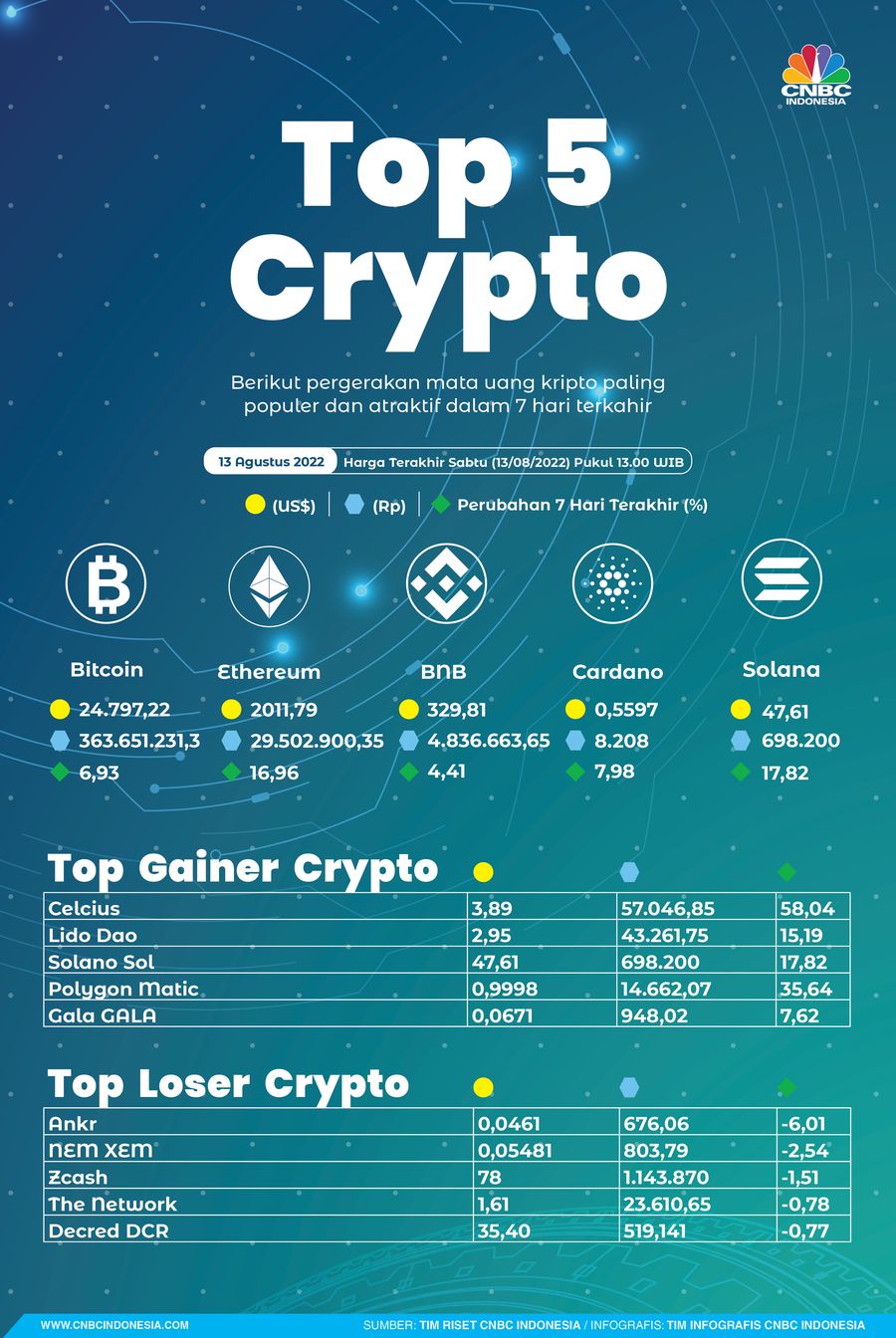 Harga Bitcoin cs Lagi Nanjak, Eitsss Jangan Senang Dulu....! Harga Bitcoin cs Lagi Nanjak, Eitsss Jangan Senang Dulu....!