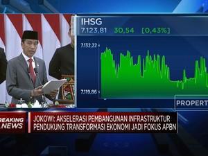 Di RAPBN 2023, Jokowi Siapkan Bansos Rp 479,1 Triliun