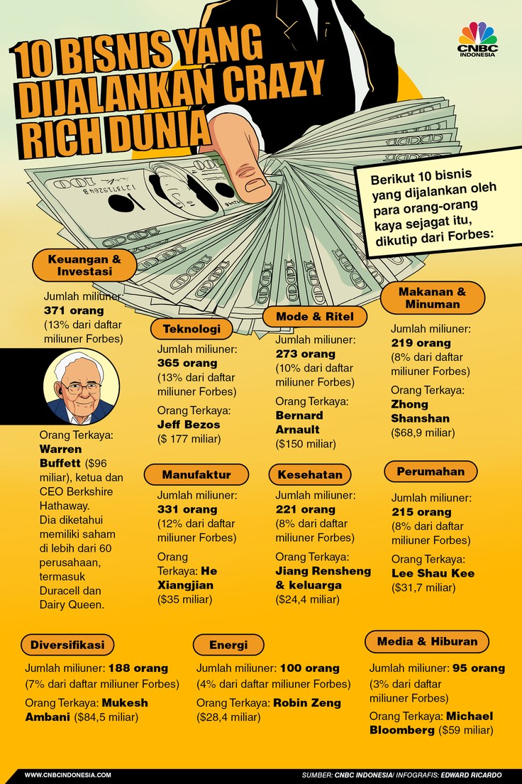 Infografis, Bikin Cepet Tajir, Ini 10 Bidang Usaha yang Dijalankan Crazy Rich Dunia