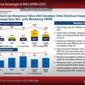 Subsidi & Kompensasi Energi Tahun 2023 Capai Rp336,7 Triliun!