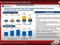 Subsidi & Kompensasi Energi Tahun 2023 Capai Rp336,7 Triliun!