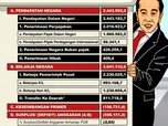 RAPBN Jokowi 2023 Rp 3.041 T, Alokasi Terbesar Untuk Apa?