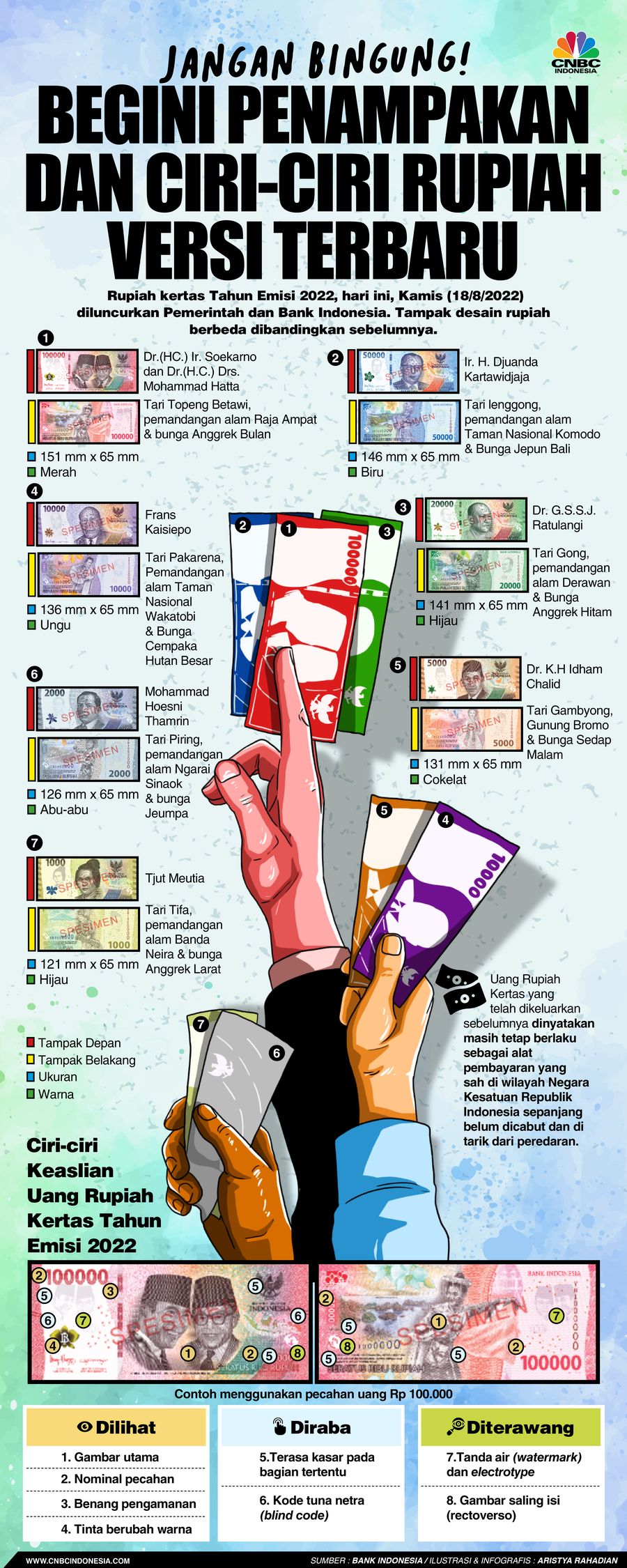 Jangan Bingung! Begini Penampakan Rupiah Versi Terbaru