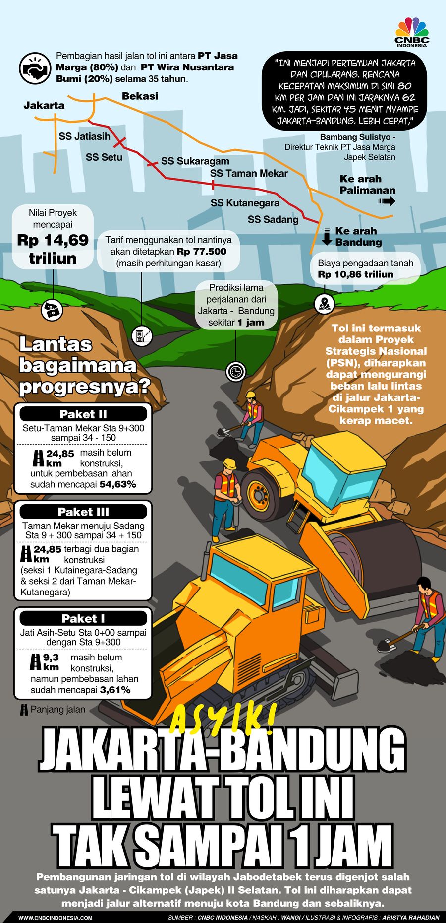 Asyik! Jakarta-Bandung Lewat Tol Ini Tak Sampai 1 Jam