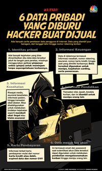 Waspada, Ini 6 Data Anda Yang Paling Jadi Buruan Hacker