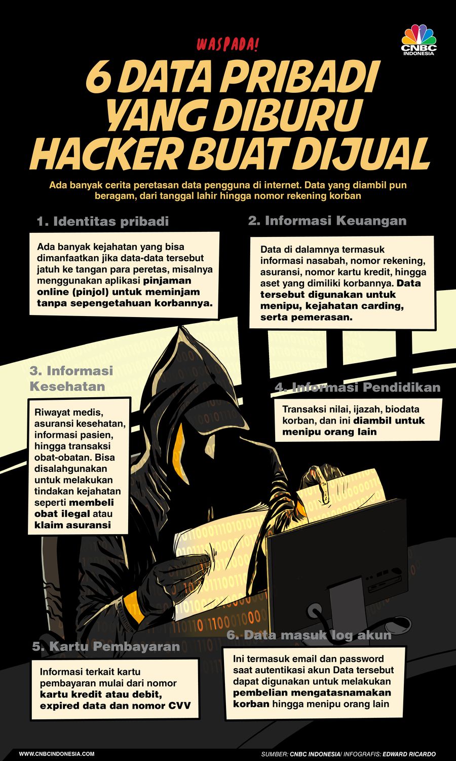 Infografis, Hati-Hati, 6 Data Kamu Ini yang jadi Buruan Hacker