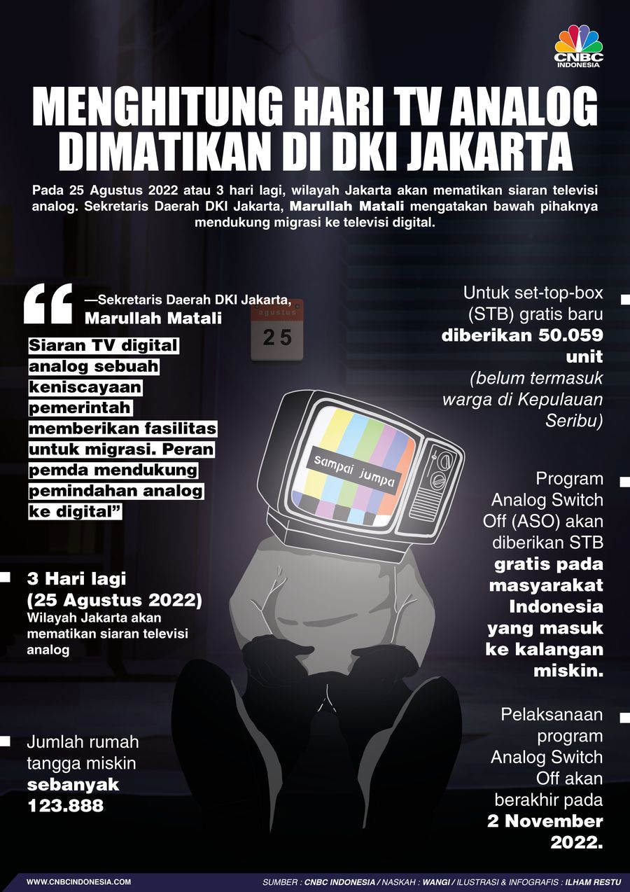 Menghitung Hari TV analog dimatikan DI DKI Jakarta