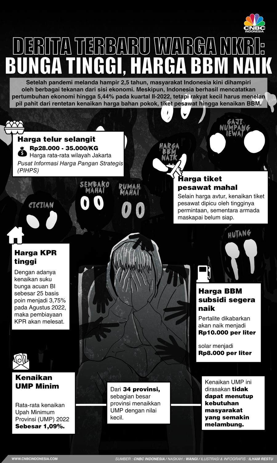Derita Terbaru Warga NKRI: Bunga Tinggi, Harga BBM Naik Derita Terbaru Warga NKRI: Bunga Tinggi, Harga BBM Naik
