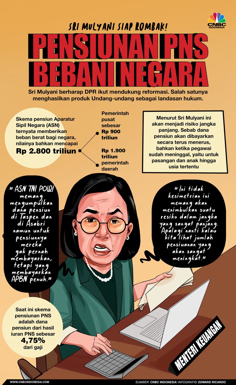 Infografis, Pensiunan PNS Bebani Negara Hingga Rp 2800 T