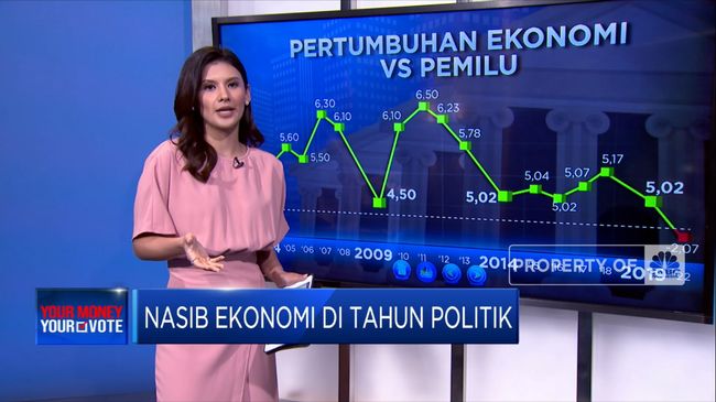 Menakar Ekonomi Jelang Hajatan Politik 2024