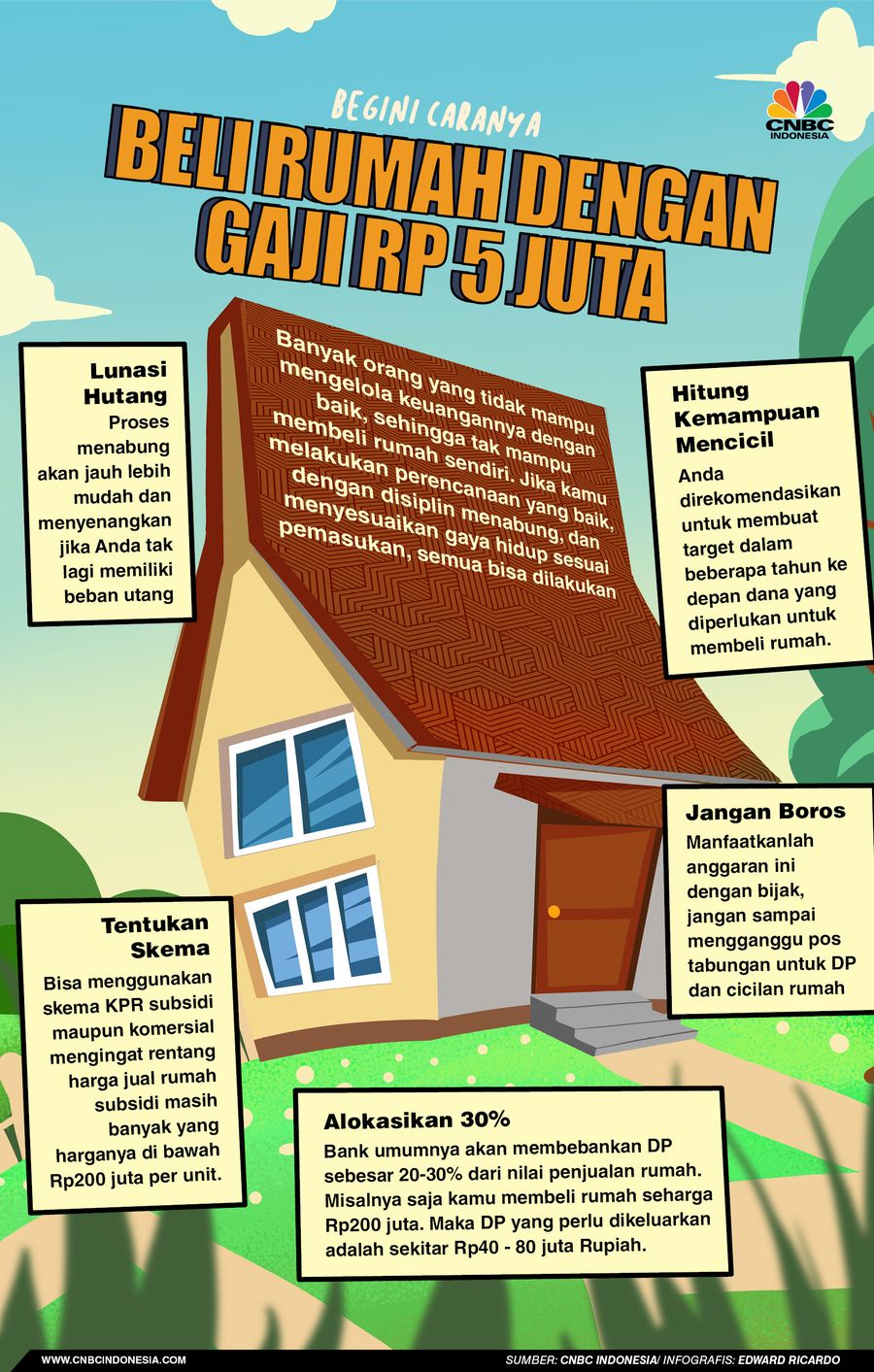 Infografis, Begini Caranya Bisa Beli Rumah dengan Gaji Rp 5 Juta