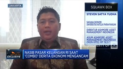 Uji Efek Kebijakan The Fed ke Pasar RI, Investor Kudu Gimana?
