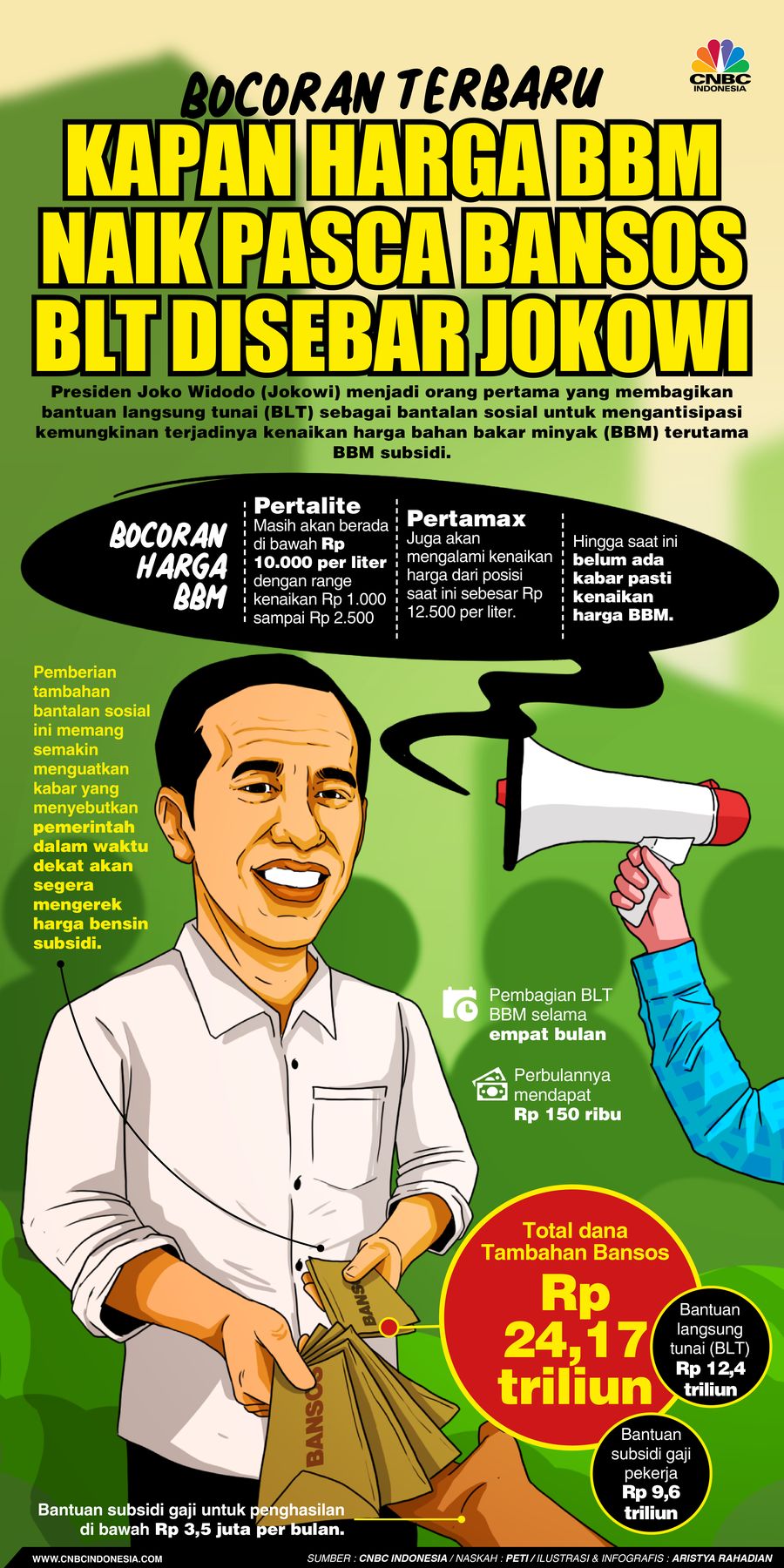 Bocoran terbaru, Kapan Harga BBM Naik Pasca Bansos BLT Disebar Jokowi