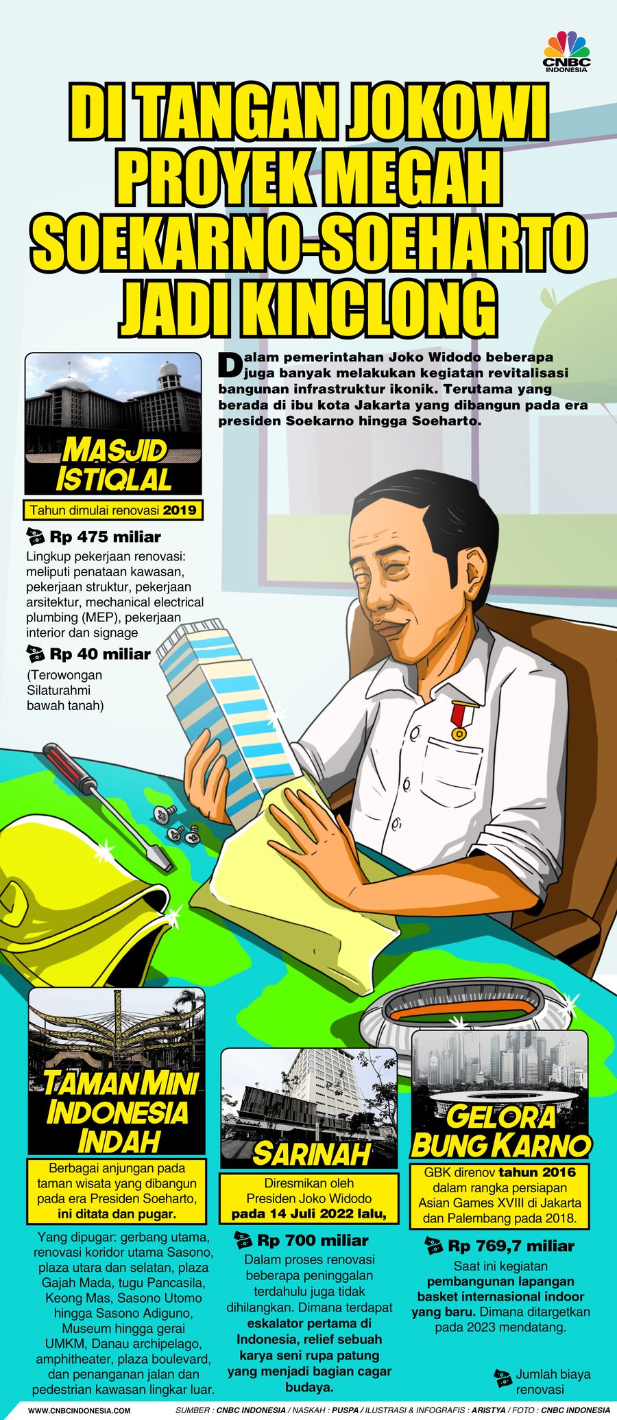 Di Tangan Jokowi Proyek Megah Soekarno-Soeharto Jadi Kinclong