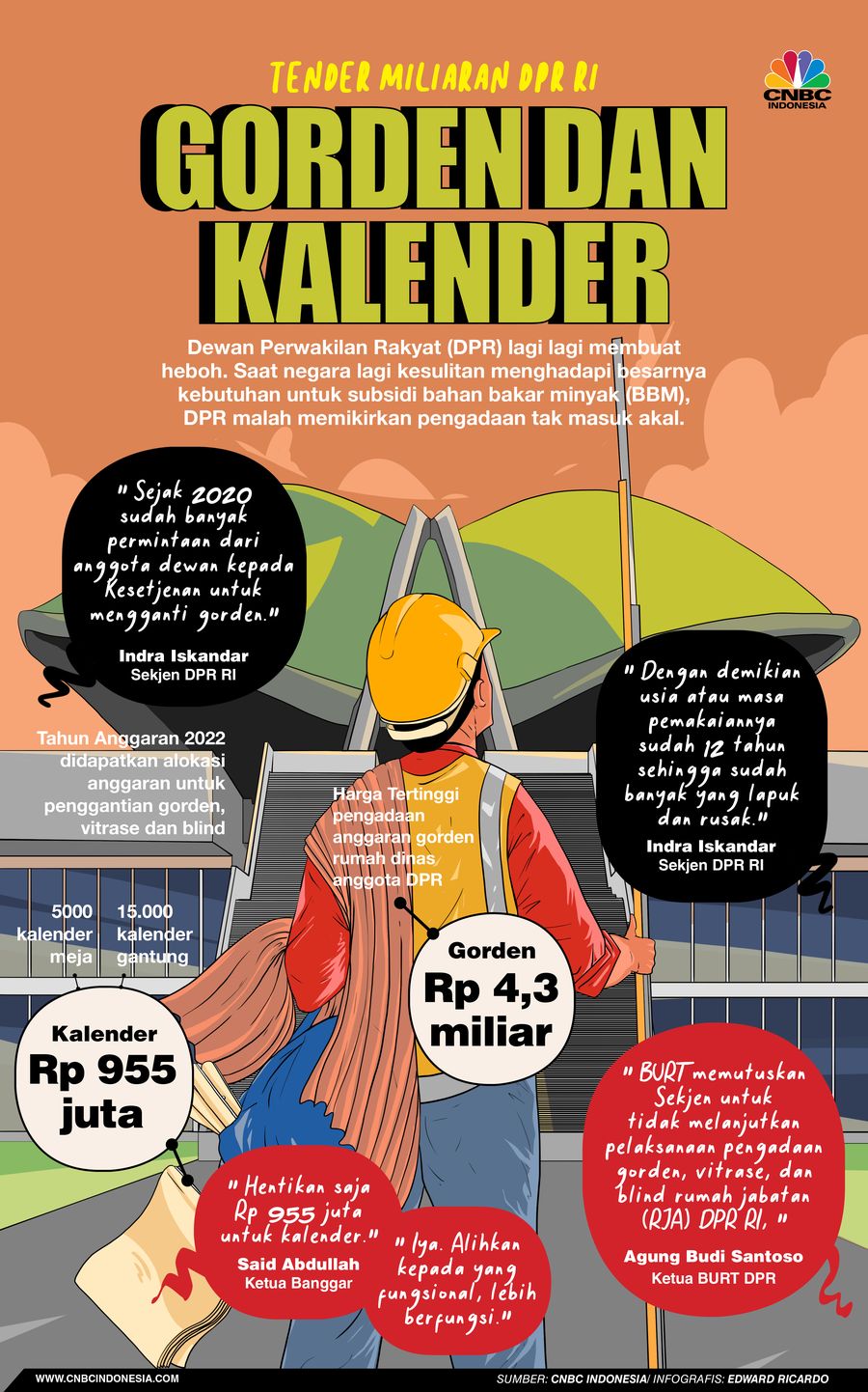 Infografis, Tender Miliaran DPR RI, Gorden dan Kalender Infografis, Tender Miliaran DPR RI, Gorden dan Kalender