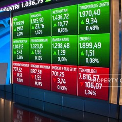 Market Focus: IHSG Berbalik Hijau &Saham Grup Indofood Anjlok