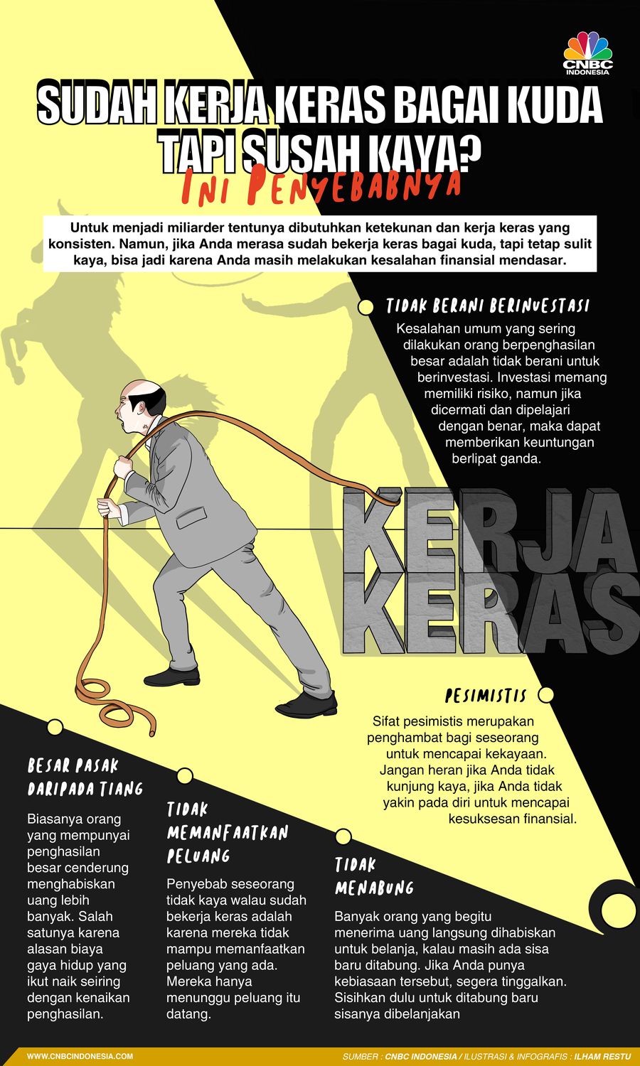 Sudah Kerja Keras Bagai Kuda tapi Susah Kaya? Ini Penyebabnya