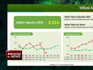 BPS: Agustus 2022 Terjadi Deflasi 0,21% (mtm)